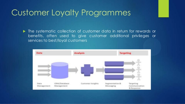 Benefits of a Loyalty customer system